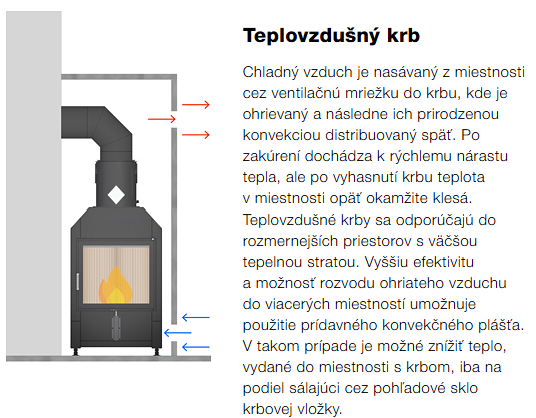 28. teplovzdusny krb